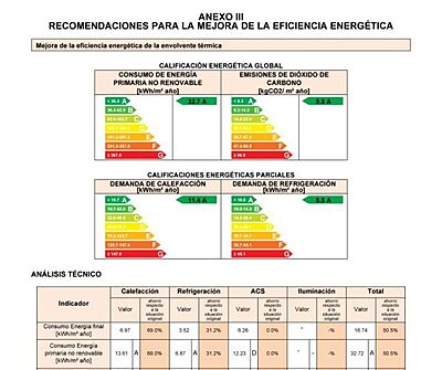 Solicitar Certificado Energético Pisos online