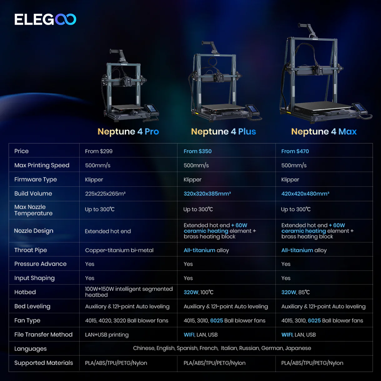 Elegoo Neptune 4 Max 3D Printer
