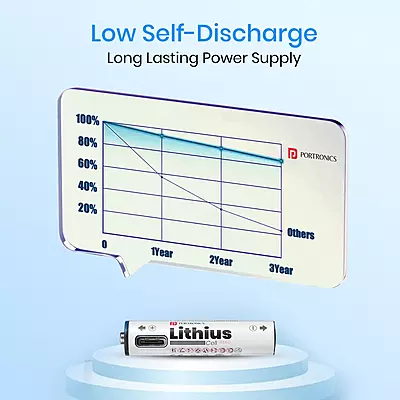 Portronics AAA Lithius Cell USB-C Rechargeable Lithium-ion Battery Portronics AAA Lithius Cell USB-C Rechargeable Lithium-ion Battery