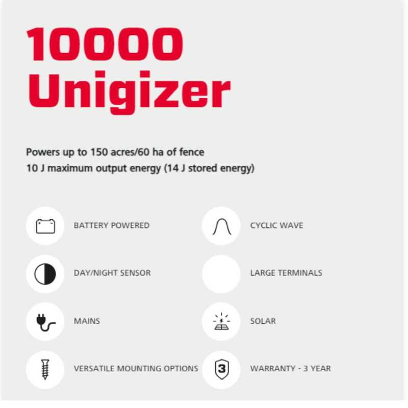 Speedrite Unigizer 10000