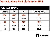 Vertiv Liebert PSI5 Lithium-Ion 2U Rack/Tower UPS