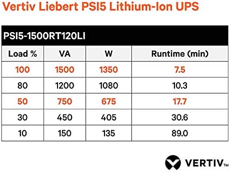 Vertiv Liebert PSI5 Lithium-Ion 2U Rack/Tower UPS