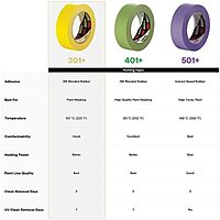 3M 301+ Yellow Masking/Painter's Tape - 96 mm (3 13/16 in) Width x 55 m Length - 64755 [PRICE is per ROLL]