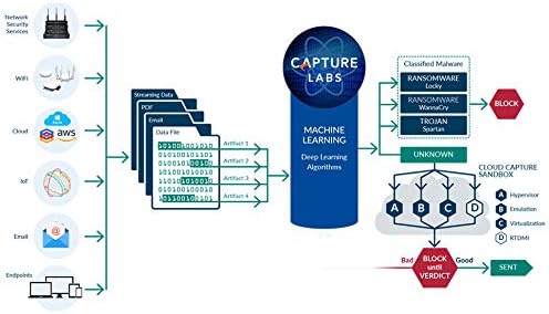 SonicWall 8x5 Support for TZ570W - 2 Year License - Business Hours Technical Assistance, Firmware Updates