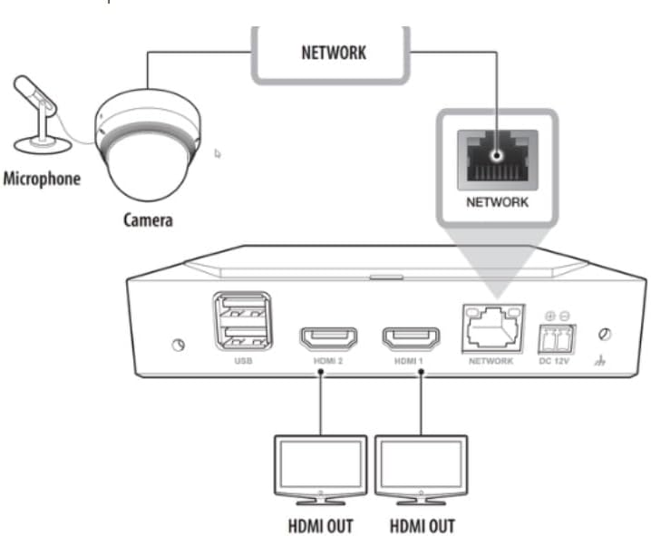 Hanwha SPD-152 8MP 64-Channel 150Mbps Network Video Decoder (NVR) with Dual HDMI Display Port, Monitor-Back and Pole Mount