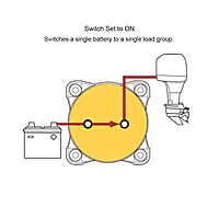 Blue Sea Systems m-Series Mini Battery Switches & Keys