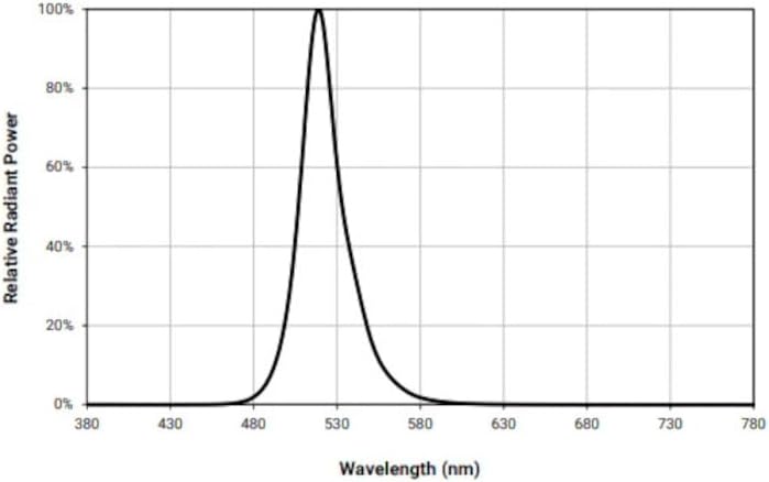 HYDRO GLOW SeaFloor Underwater Dock Light (Anchored To Bottom)