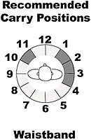 GALCO GUNLEATHER Waistband Inside The Pant IWB Holster