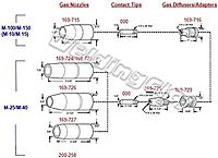 BEST WELDS WeldingCity Gas Nozzles for Miller Millermatic & Hobart MIG Guns