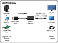 IOGEAR DisplayPort (M) to HDMI (F) Adapter - 4K Ultra High Definition (UHD) - GDPHD4KA
