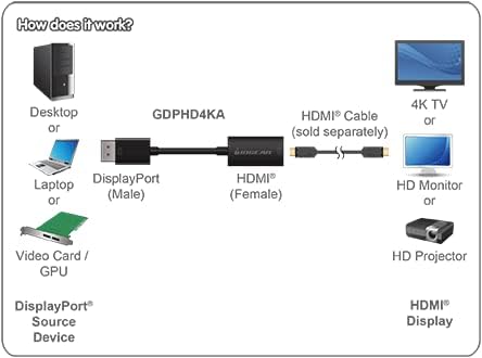 IOGEAR DisplayPort (M) to HDMI (F) Adapter - 4K Ultra High Definition (UHD) - GDPHD4KA