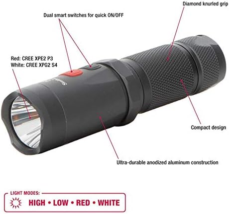 Smith & Wesson Night Guard Micro Flashlight