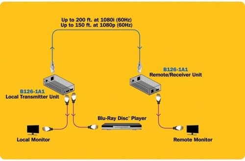 TRIPP LITE HDMI Over Cat5/Cat6 Extender Kit with Transmitter and Receiver