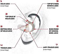 SUREFIRE EP10 Sonic Defender Ultra Max Earplugs
