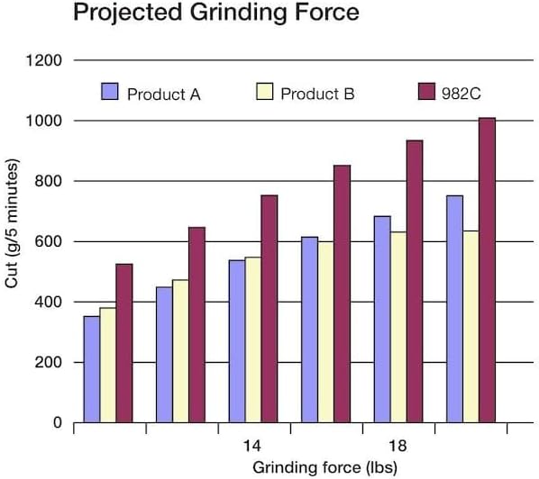 3M Fiber Disc 982C, Precision Shaped Ceramic Grain, 5" x 7/8", 80+ Grit - Lot of 25