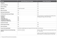 SonicWall Capture Advanced Threat Protection (ATP) for TZ470-2 Year License