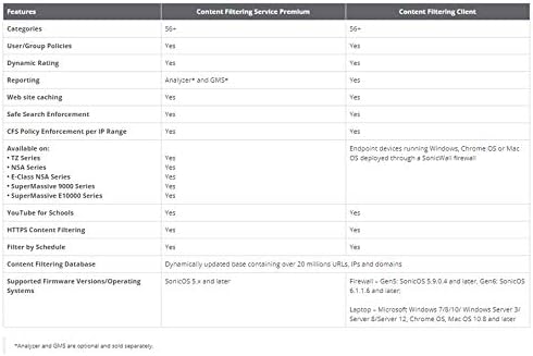 SonicWall Capture Advanced Threat Protection (ATP) for TZ350-1 Year License