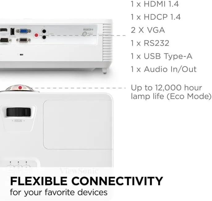 ViewSonic PS502 Short Throw Projector