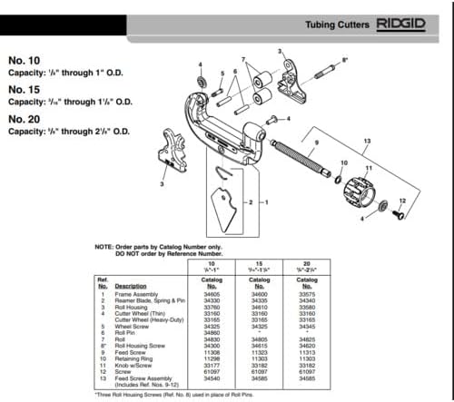 Ridgid 33165 Tubing Cutter Replacement Wheel, Black