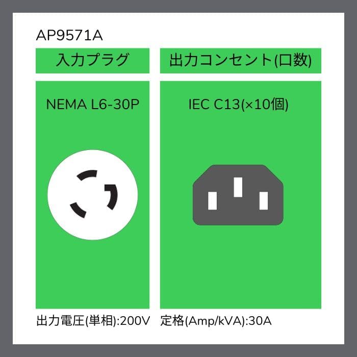 APC Rack Mount PDU, Basic 200V-230V/30A, (10) Outlets, 1U Horizontal Rackmount (AP9571A)