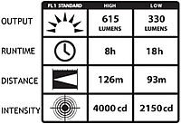 STREAMLIGHT E-Flood FireBox Rechargeable Lantern