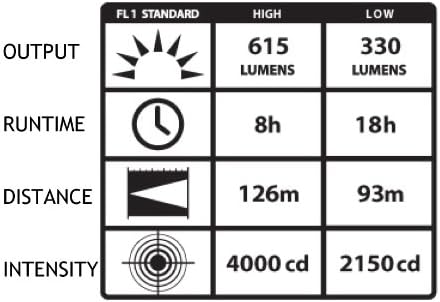 STREAMLIGHT E-Flood FireBox Rechargeable Lantern