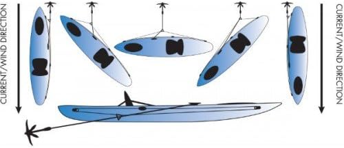 YakGear Deluxe Anchor Trolley Kit