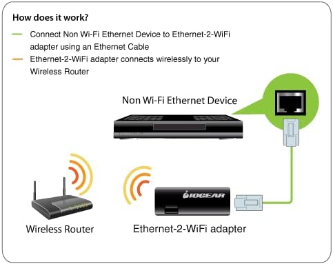 IOGEAR Universal Ethernet to Wi-Fi N Adapter - Speeds of up to 300Mbps on 2.4GHz - Push-button Wi-Fi Protected Setup (WPS)