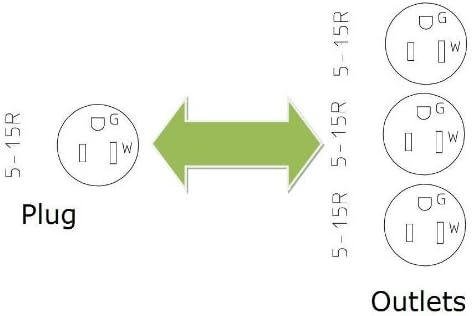 Coleman Cable 01910 12/3 Generator Power Cord with 5-15P Plug and 3-Outlets; 25-Foot