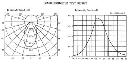 Scandvik B3 Downlight Surface Mount - Cool White - SS Trim - IP67 - 12/24V