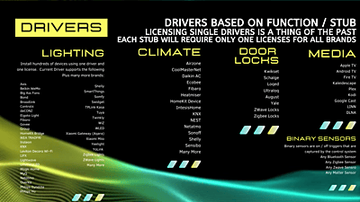 Magic Cube Aura | Home Automation Gateway (Nice, Control4, Savant, Elan) Magic Cube Aura | Home Automation Gateway (Nice, Control4, Savant, Elan)