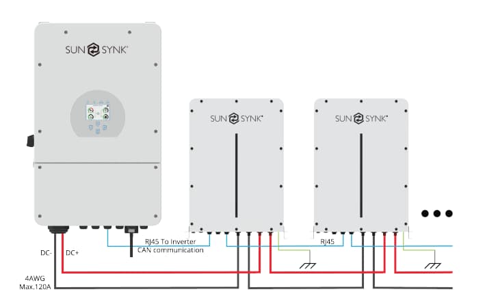 3.6 kW Sunsynk Powerlynk X, Hybrid Inverter, c/w 3.84 kWh LiFePO4 battery, SUN-POWERLYNK-X