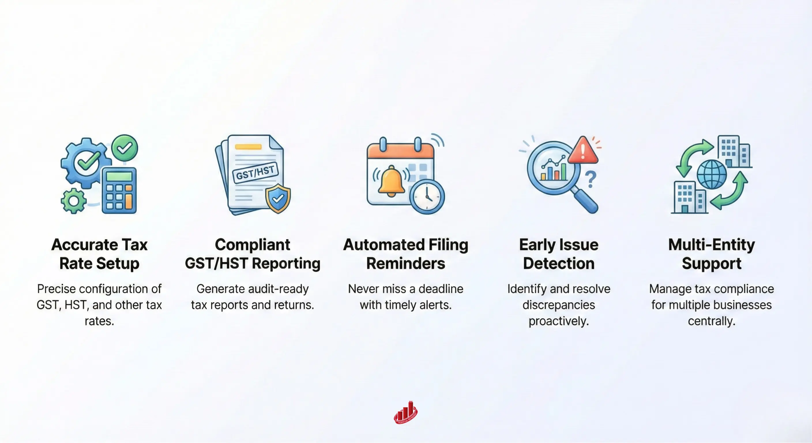 Zoho Books GST/HST Accounting & Compliance Setup