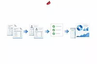 Sales Invoice Import into Zoho Books (200–300 Invoices)