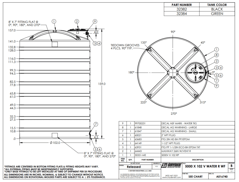 Snyder Industries 5100 Gallon Green Water Tank