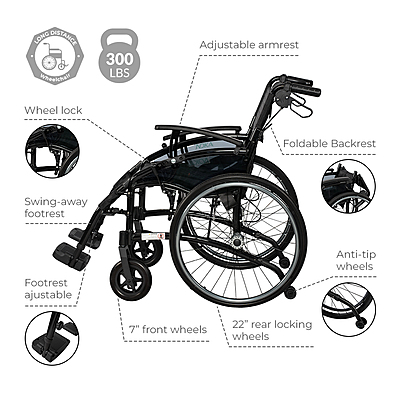 Axera Lightweight Wheelchair with Adjustable Features – 5017BK