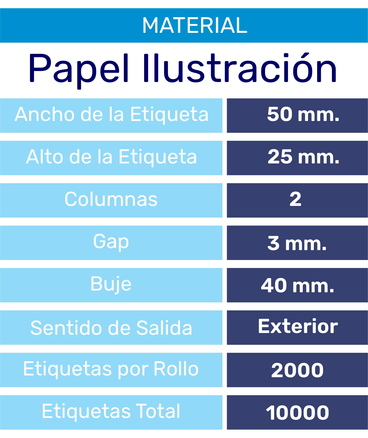 ML ETI.AUT. SIN IMP. 50x25 ILU 2B. Rx2000