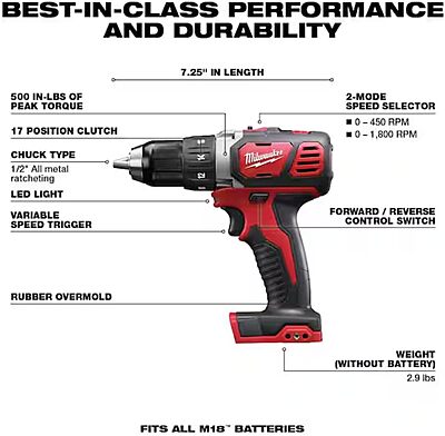 Milwaukee 2691-22 18-Volt Compact Drill and Impact Driver Combo Kit