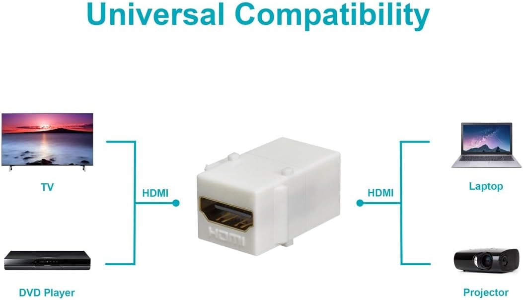 Monoprice 106852 Keystone Jack HDMI Female to Female Coupler Adapter, White 1 Count (Pack of 1)