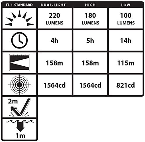 Nightstick NSP-4608B Dual-Light Headlamp