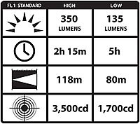 Streamlight 69333 Vantage II 350-Lumen Industrial Hard Hat Mount Light with Blue LED Tail Light, Black