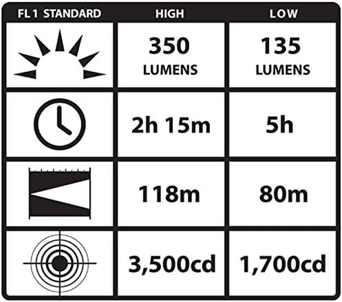 Streamlight 69333 Vantage II 350-Lumen Industrial Hard Hat Mount Light with Blue LED Tail Light, Black
