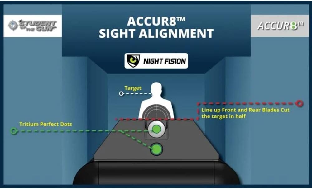 NIGHT FISION Accur8 Student of The Gun Tritium Night Sight Set for Glock 42/43/43X