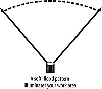 Streamlight 61052 Septor LED Headlamp with Strap - 120 Lumens Yellow