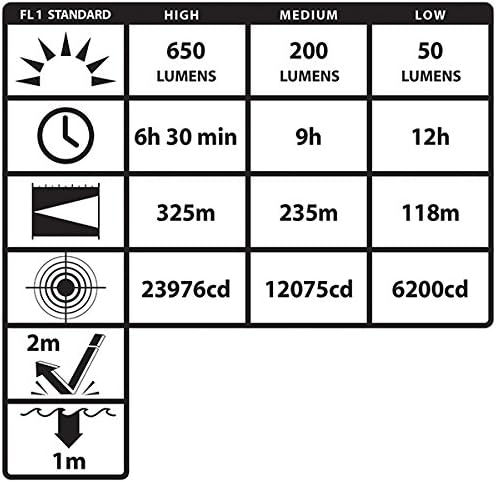 Nightstick NSR-9614XL Metal Rechargeable Duty/Personal-Size Flashlight,Black