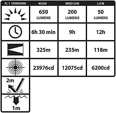 Nightstick NSR-9614XL Metal Rechargeable Duty/Personal-Size Flashlight,Black