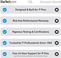 StarTech.com Ergonomic Desk Accessories