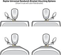 Minn Kota Raptor Universal Sandwich Adapter Bracket, White