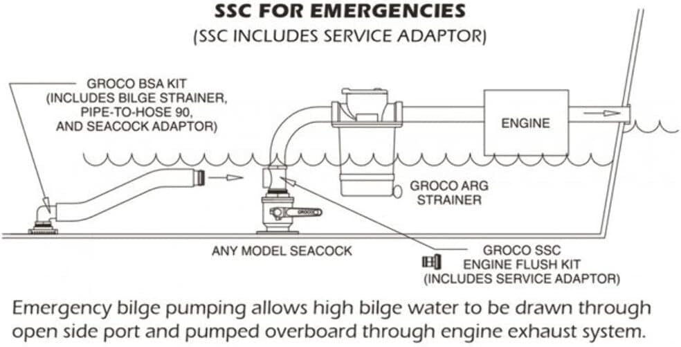 GROCO SSC-1250 1-1/4 Engine Flush Kit & Adaptor