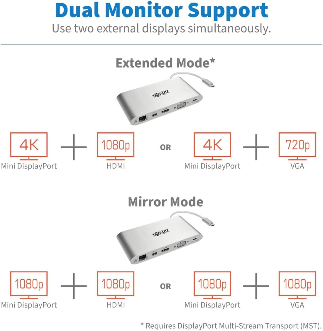 Tripp Lite USB-C Docking Station w/USB-A, HDMI, VGA, mDP, Gbe, Memory Cards 3.5mm, USB C PD Charging 4K @ 30Hz